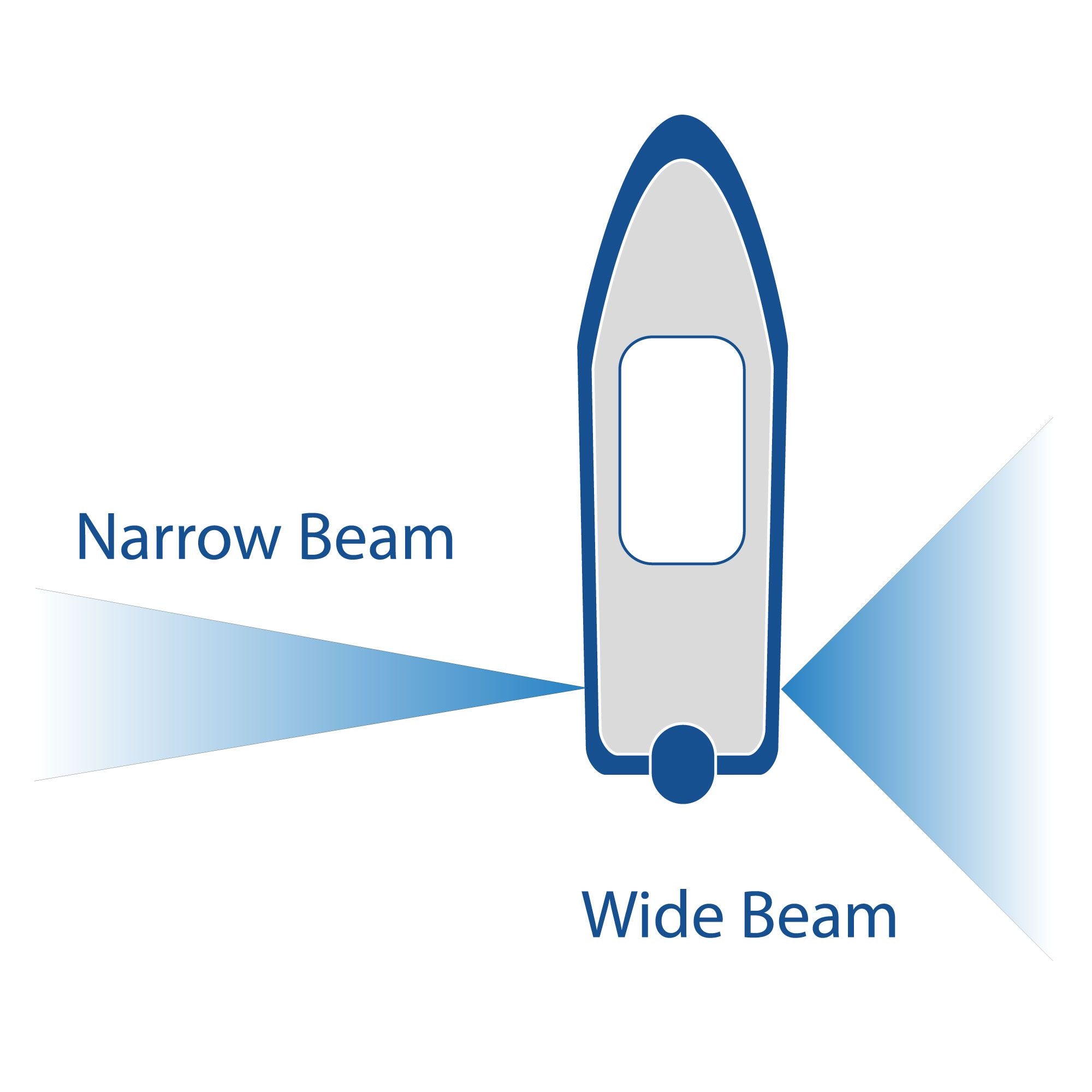 Ocean LED - Explore E2 Underwater Light - Aluminium Bronze, IP69K — Quality Boat Parts