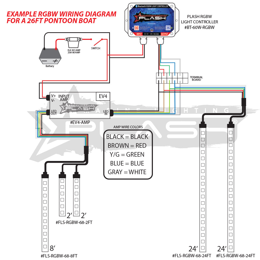Plash - LED Light Controller - RGBW, Bluetooth, 12-24V, IP67 (BT-60W-RGBW) — Quality Boat Parts