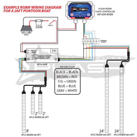 Plash - LED Light Controller - RGBW, Bluetooth, 12-24V, IP67 (BT-60W-RGBW) — Quality Boat Parts