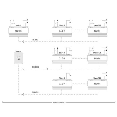 Cantalupi - 4 Channel Dimmer - For Monochromatic, RGB, and RGB+W LEDs — Quality Boat Parts