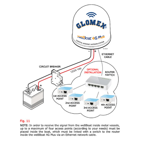Glomex marine antennas - Nano Router Wireless Access Point - 150Mbps — Quality Boat Parts