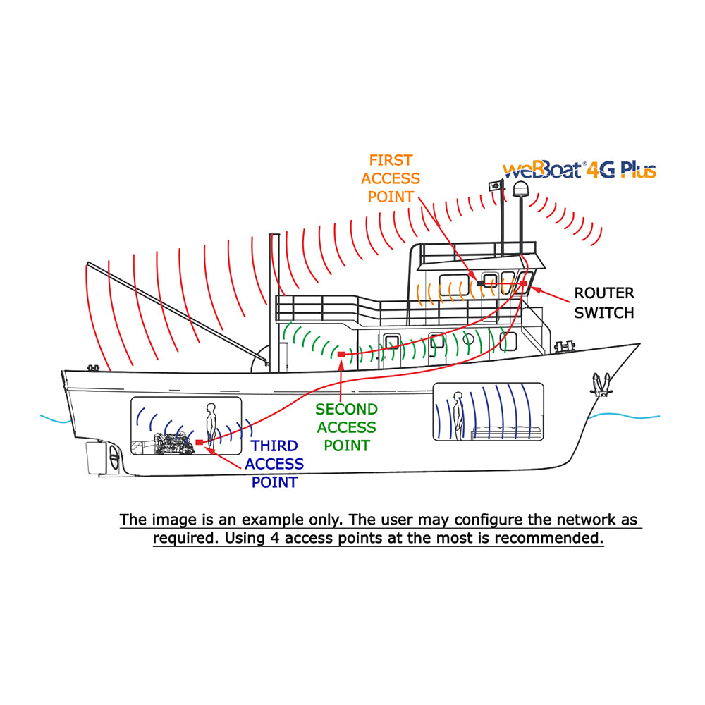 Glomex marine antennas - Nano Router Wireless Access Point - 150Mbps — Quality Boat Parts