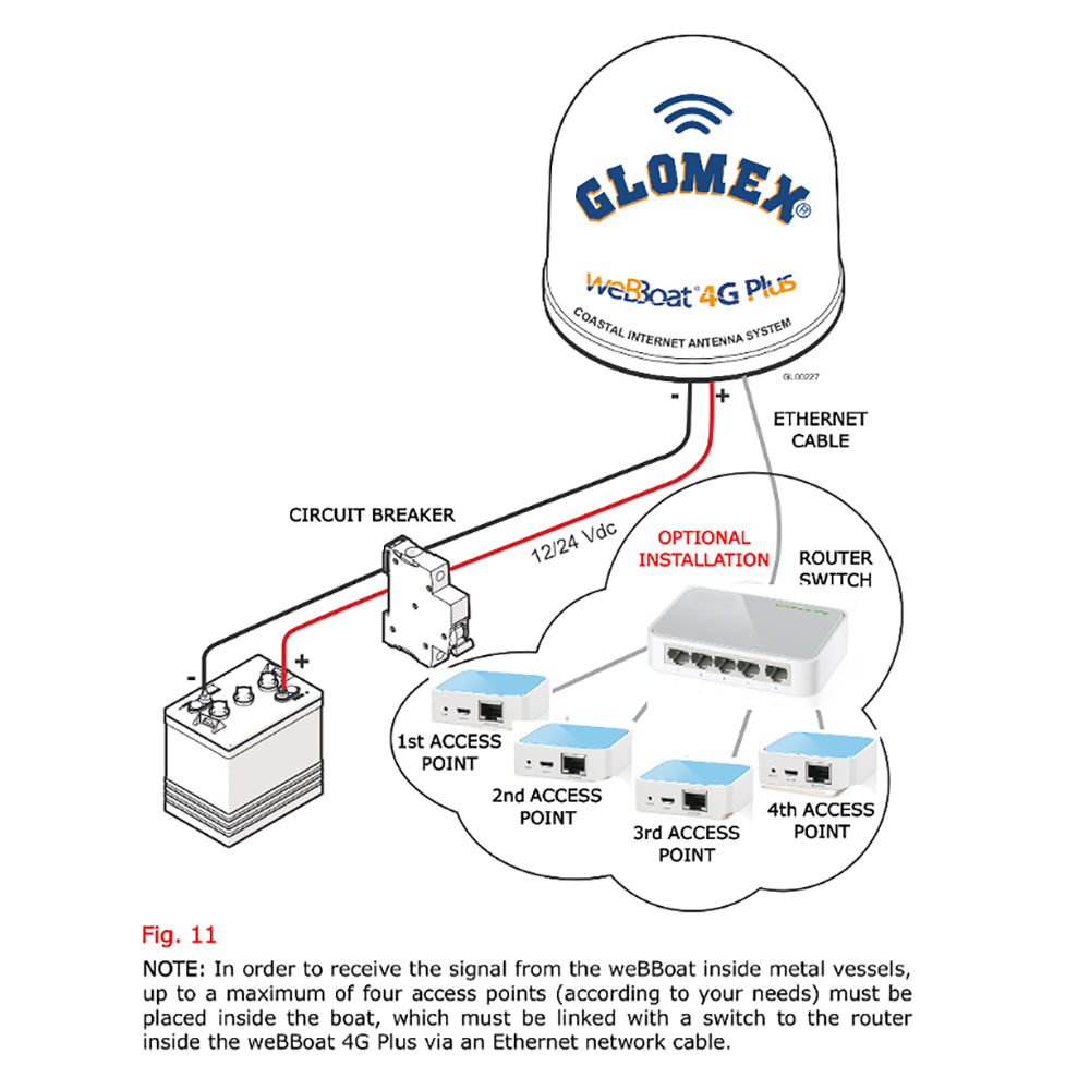 Glomex Marine Antennas - Desktop Switch - 5-Port, 10/100Mbps — Quality Boat Parts