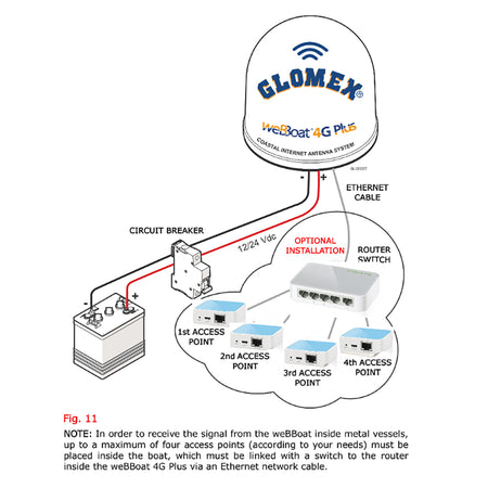 Glomex Marine Antennas - Desktop Switch - 5-Port, 10/100Mbps — Quality Boat Parts