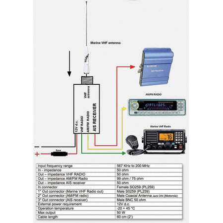 Glomex Marine Antennas - VHF/AIS/Radio Splitter - 12VDC — Quality Boat Parts