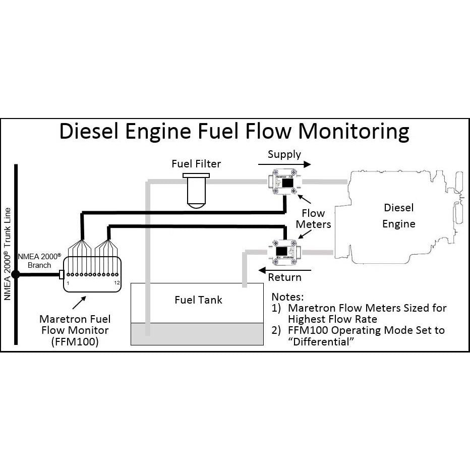 Maretron - FFM100-01 Fuel Flow Monitor - Requires Sensor — Quality Boat Parts
