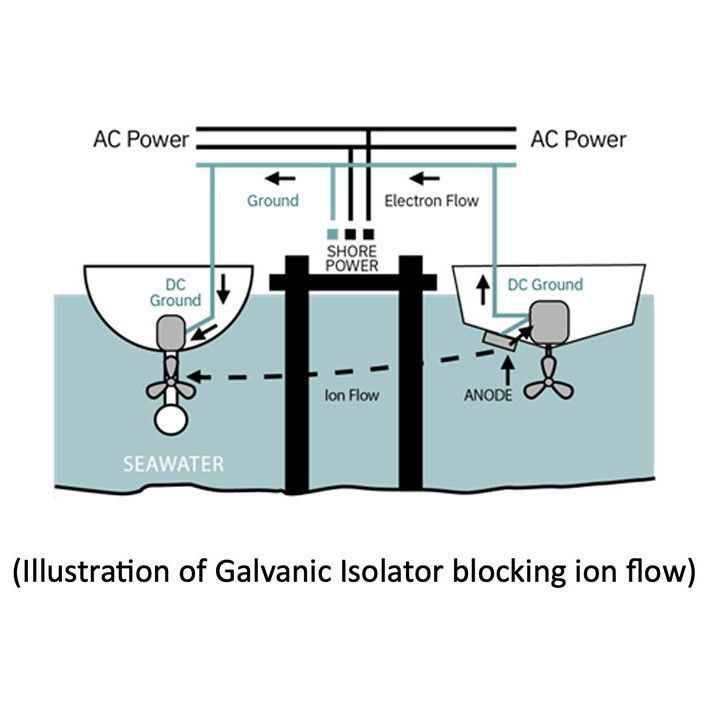 Newmar Power - GI-30-FS 30A Galvanic Isolator - With Fail Safe — Quality Boat Parts