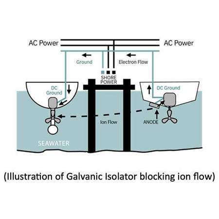 Newmar Power - GI-30-FS 30A Galvanic Isolator - With Fail Safe — Quality Boat Parts