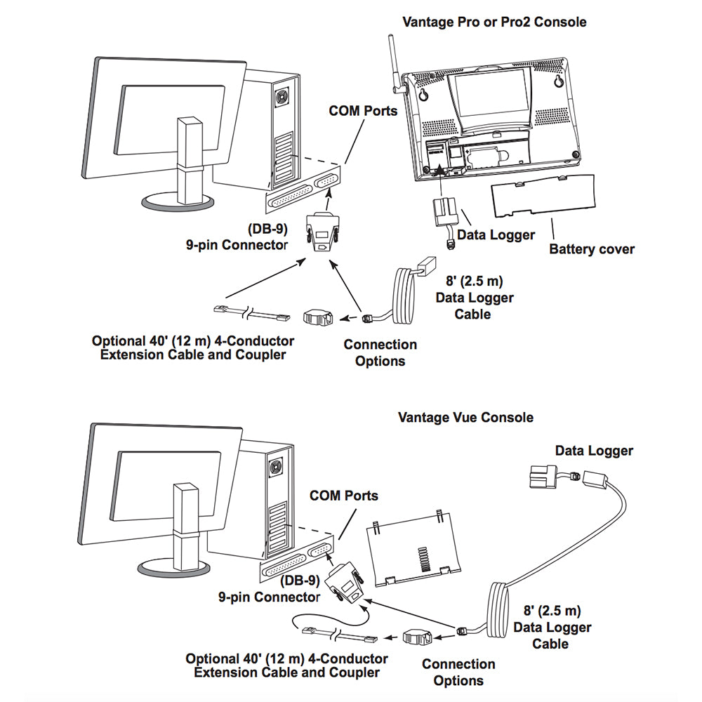 Davis WeatherLink® Windows - Serial Port f/Vantage Vue & Pro2 Series 6510SER — Quality Boat Parts