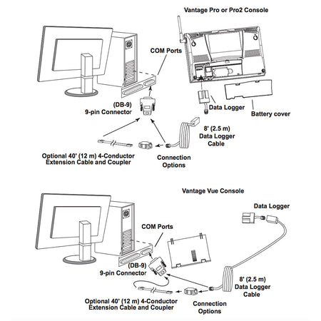 Davis WeatherLink® Windows - Serial Port f/Vantage Vue & Pro2 Series 6510SER — Quality Boat Parts