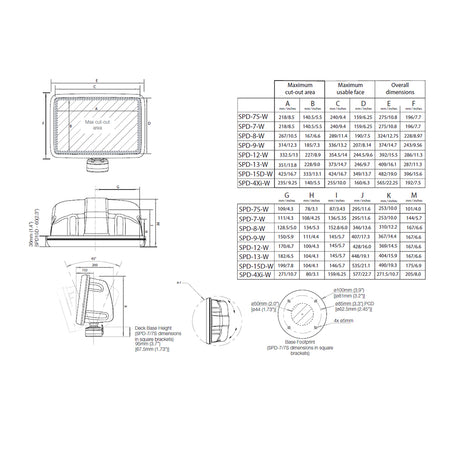 Scanstrut Scanpod Slim Deck Pod - Up to 7" Display - White SPD-7-W — Quality Boat Parts