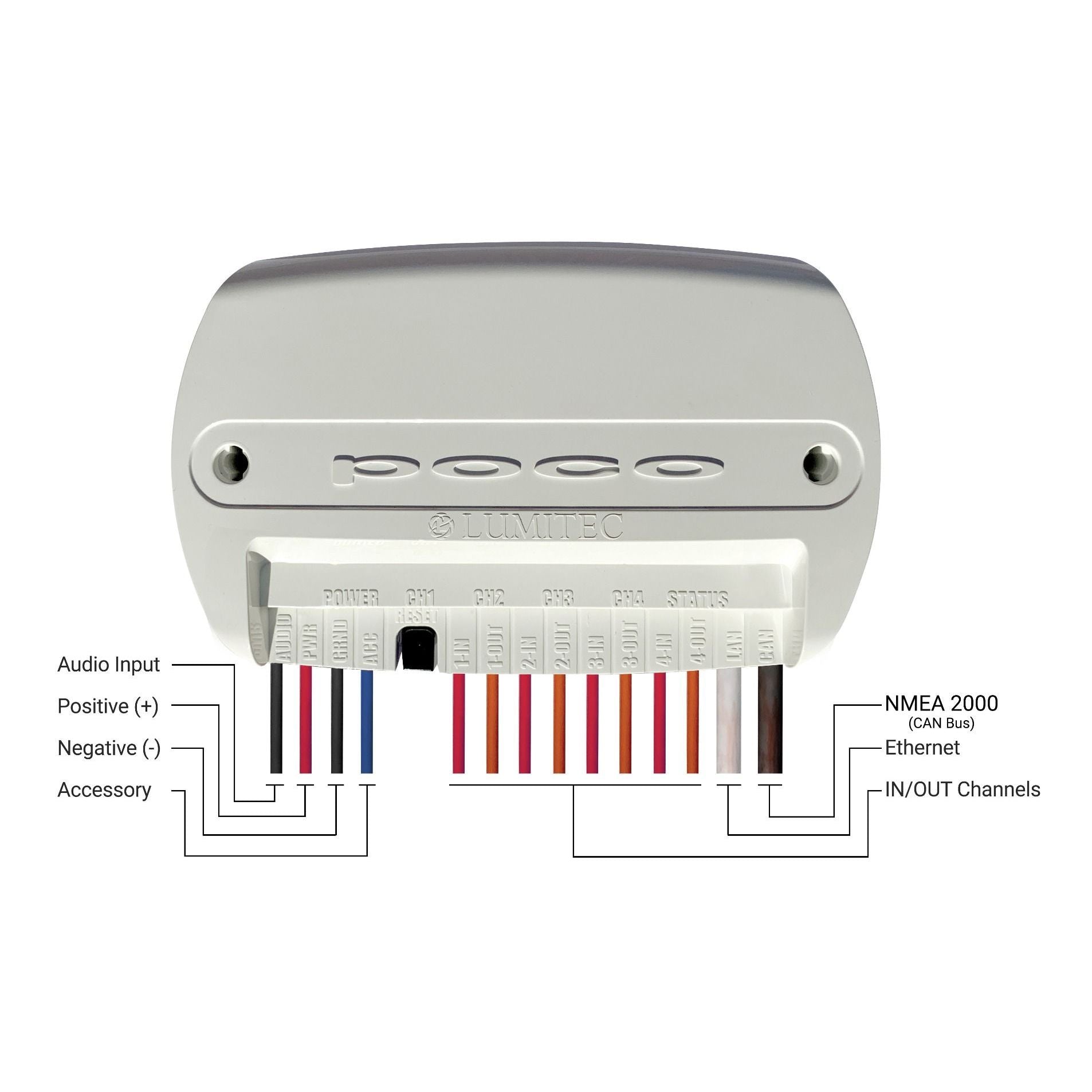Lumitec Poco 4 Digital Lighting Control Module, For PLI-Enabled Lights, NMEA 2000, 10-30VDC, 4-Channel, 10A per Channel, IP67 — Quality Boat Parts