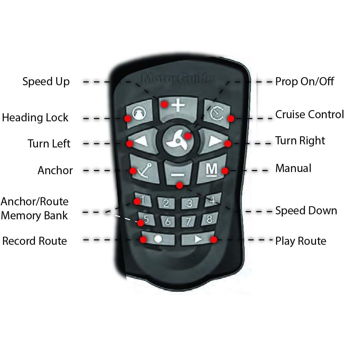 MotorGuide PinPoint GPS Navigation System, Anchor Mode, Heading Lock, Route Record and Playback, Cruise Control, Remote Control — Quality Boat Parts