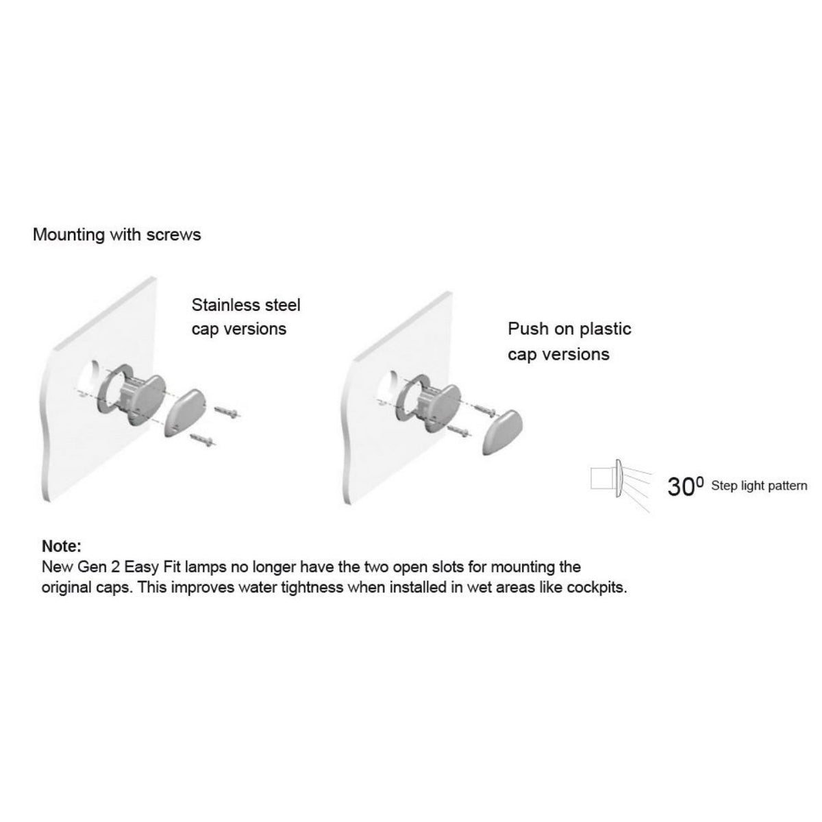 Hella Marine 8560 Easy Fit LED Step Lamp, 12/24V, IP67, 0.5W — Quality Boat Parts