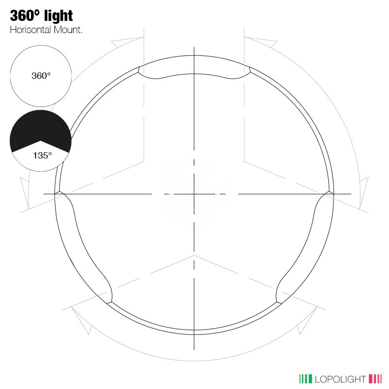 Lopolight Stern/360° Navigation Light, 2NM, White Light, FB Base, 10-32VDC, IP68 — Quality Boat Parts