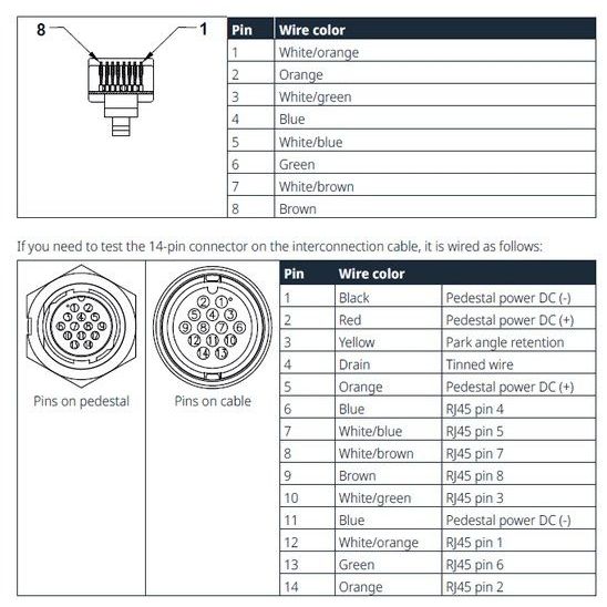 Simrad HALO 200X/300X Radar Power & Ethernet Cable — Quality Boat Parts