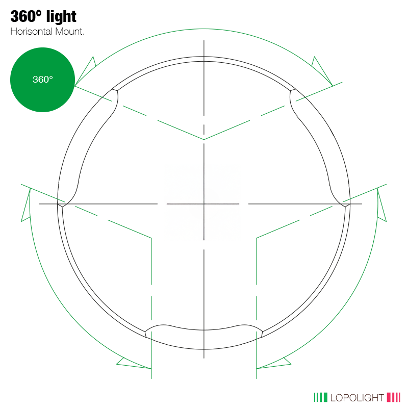 Lopolight 360° Green Navigation Light, 2nm, Horizontal Mount, IP68 — Quality Boat Parts