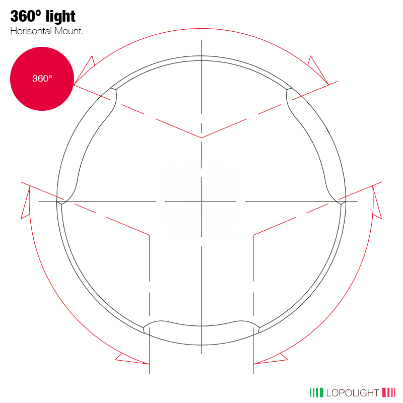 Lopolight 201-014 2NM 360° Red Navigation Light, Flat Base, 10-32VDC, IP68 — Quality Boat Parts