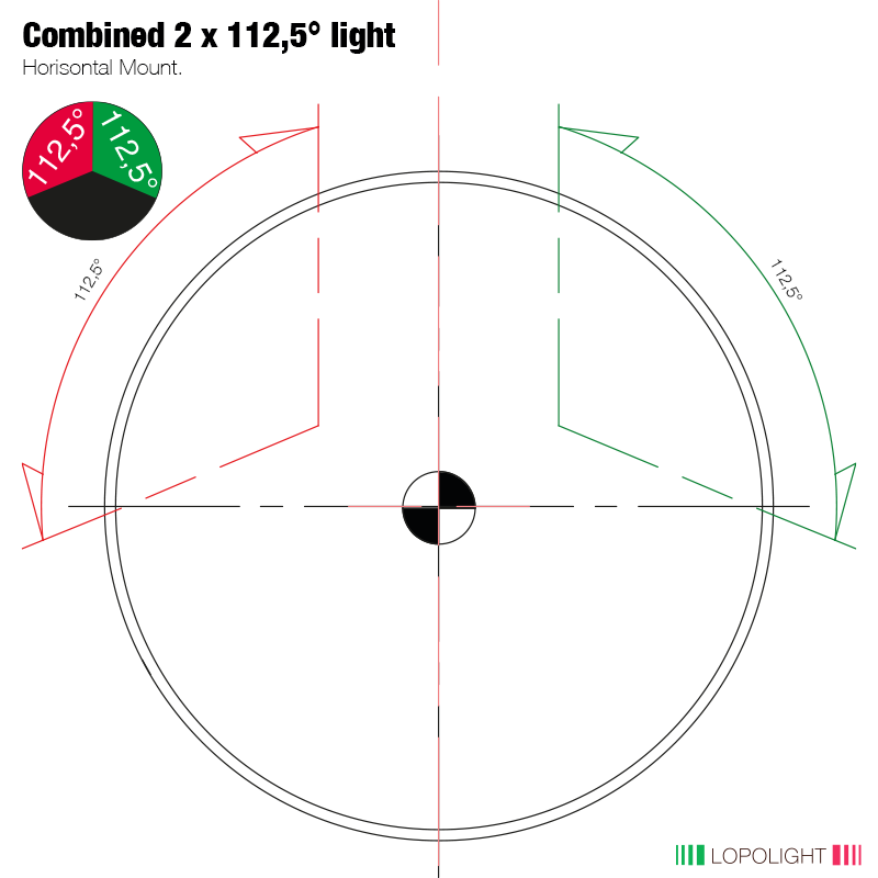 Lopolight 201-003 2 NM Combined Port/Starboard Sidelight, Red/Green, 10-32VDC, IP68 — Quality Boat Parts