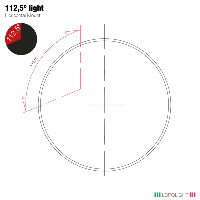 Lopolight Port Sidelight LED Navigation Light, 2NM, 10-32 VDC, IP68, Horizontal Mount — Quality Boat Parts
