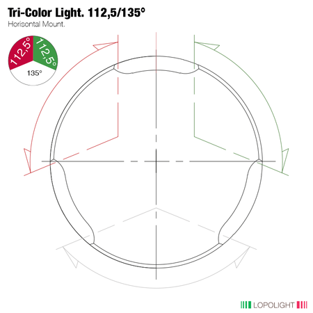 Lopolight 201-005 Series Tricolor Navigation Light, 2NM, Horizontal Mount, IP68 — Quality Boat Parts