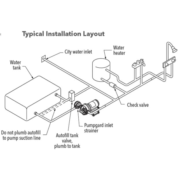 Jabsco Sensor-Max II Variable Speed Freshwater Pump, 5 GPM, 12V, 40 PSI — Quality Boat Parts