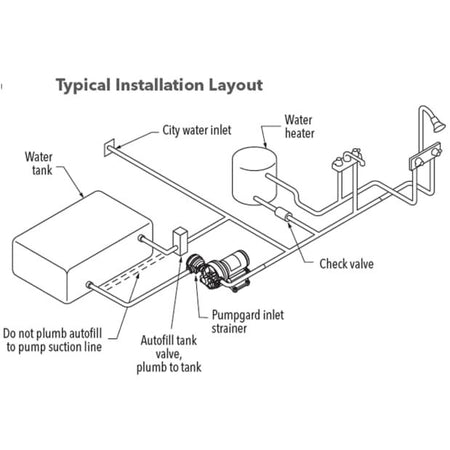 Jabsco Sensor-Max II Variable Speed Freshwater Pump, 5 GPM, 12V, 40 PSI — Quality Boat Parts