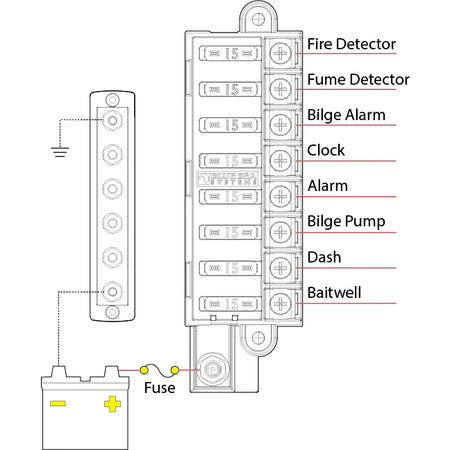 Blue Sea Systems ST Blade Compact Fuse Block, 100A, 32V DC, ATO/ATC — Quality Boat Parts